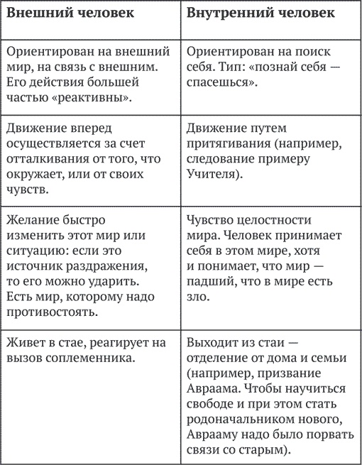 Книга про свободу. Уйти от законничества, дойти до любви