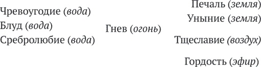 Книга про свободу. Уйти от законничества, дойти до любви