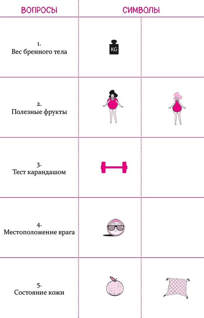 Целлюлит. Циничный оберег от главного врага женщин