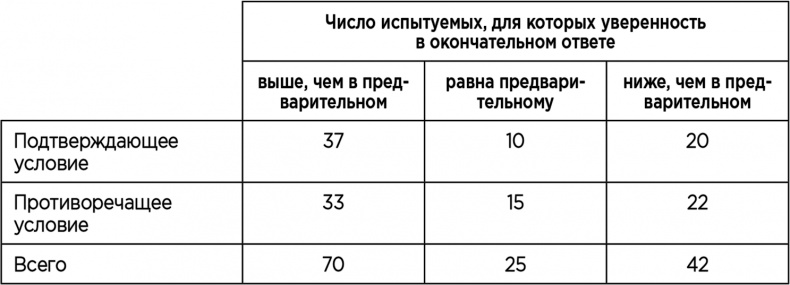 Теория когнитивного диссонанса