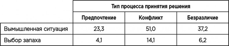 Теория когнитивного диссонанса