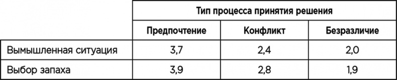 Теория когнитивного диссонанса