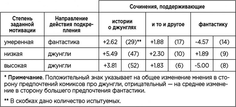 Теория когнитивного диссонанса