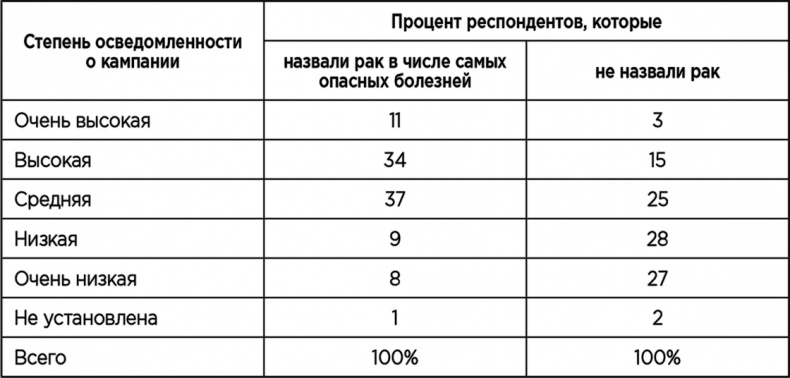 Теория когнитивного диссонанса