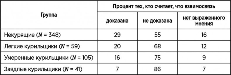 Теория когнитивного диссонанса