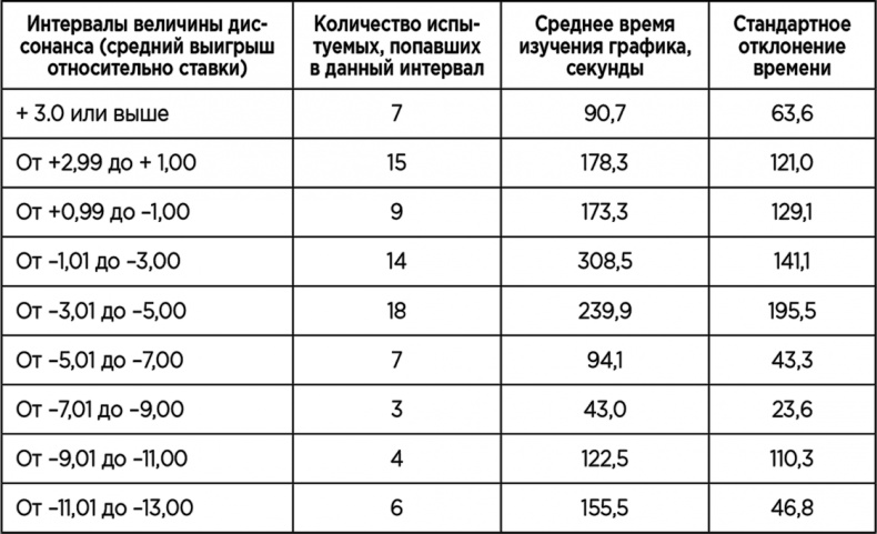 Теория когнитивного диссонанса