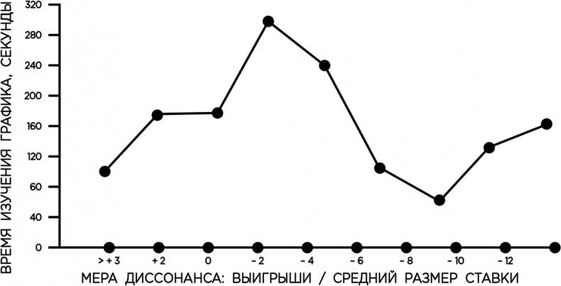 Теория когнитивного диссонанса