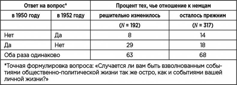 Теория когнитивного диссонанса