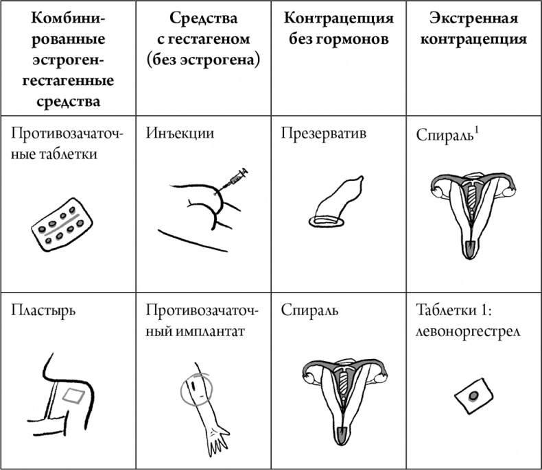 Viva la vagina. Хватит замалчивать скрытые возможности органа, который не принято называть