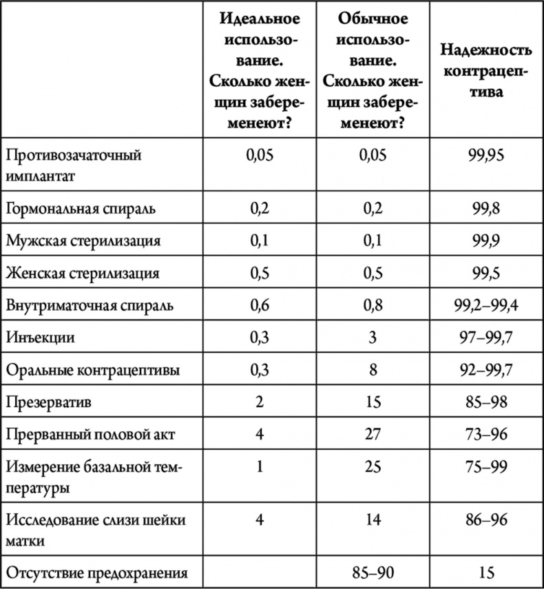 Viva la vagina. Хватит замалчивать скрытые возможности органа, который не принято называть