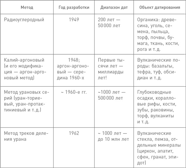 Мифы об эволюции человека