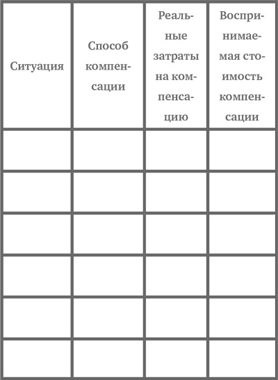 Лояльный клиент. Как превратить разгневанного покупателя в счастливого за 60 секунд