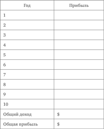 Лояльный клиент. Как превратить разгневанного покупателя в счастливого за 60 секунд