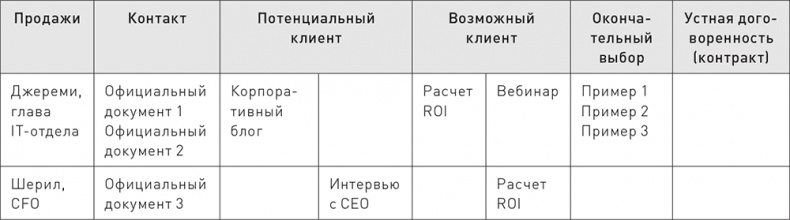 Управление контент-маркетингом. Практическое руководство по созданию лояльной аудитории для вашего бизнеса