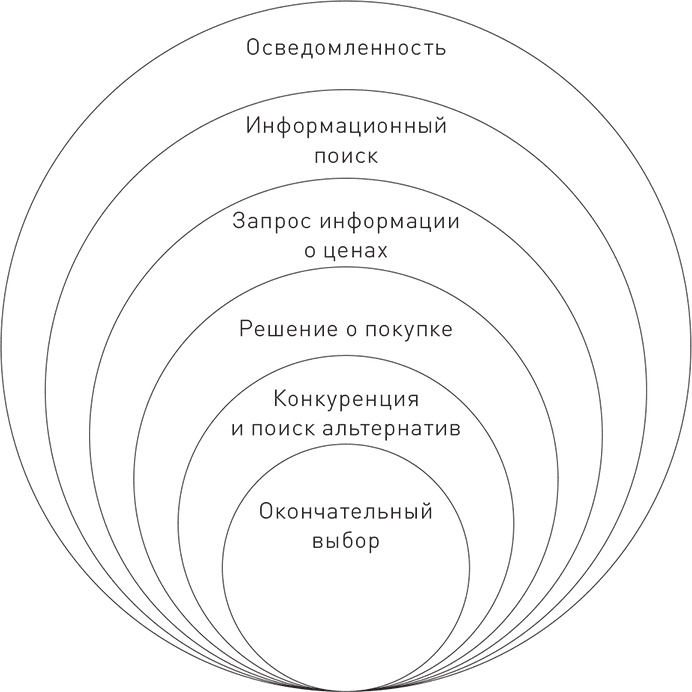 Управление контент-маркетингом. Практическое руководство по созданию лояльной аудитории для вашего бизнеса