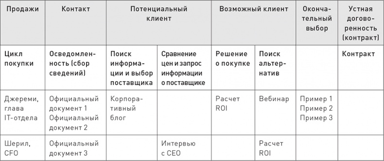 Управление контент-маркетингом. Практическое руководство по созданию лояльной аудитории для вашего бизнеса