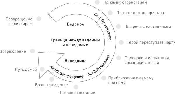 Управление контент-маркетингом. Практическое руководство по созданию лояльной аудитории для вашего бизнеса