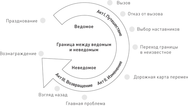 Управление контент-маркетингом. Практическое руководство по созданию лояльной аудитории для вашего бизнеса