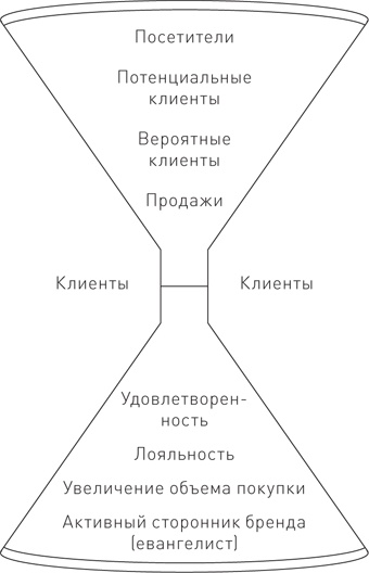 Управление контент-маркетингом. Практическое руководство по созданию лояльной аудитории для вашего бизнеса