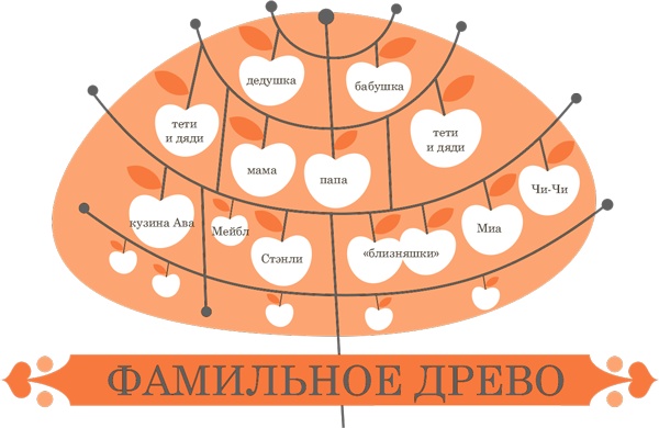 Ваши внуки. Как стать настоящими друзьями