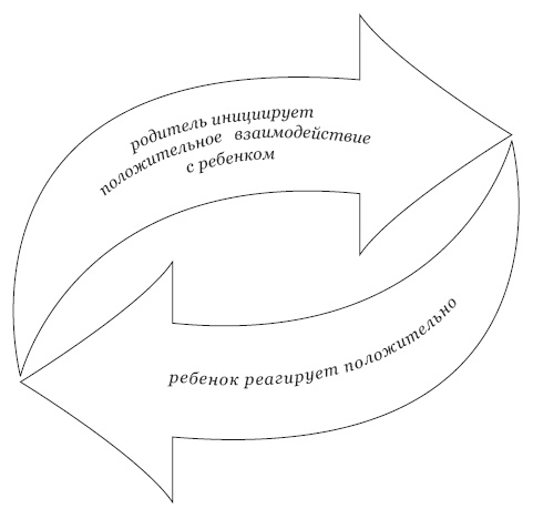 Приемный ребенок. Жизненный путь, помощь и поддержка