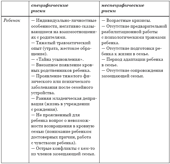 Приемный ребенок. Жизненный путь, помощь и поддержка