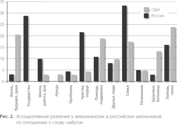 Воспитание свободной личности в тоталитарную эпоху. Педагогика нового времени