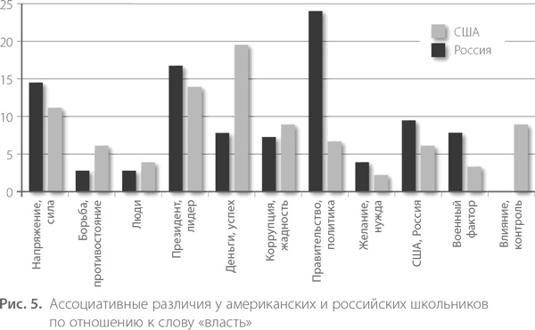 Воспитание свободной личности в тоталитарную эпоху. Педагогика нового времени