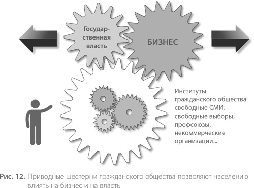 Воспитание свободной личности в тоталитарную эпоху. Педагогика нового времени