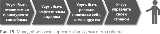 Воспитание свободной личности в тоталитарную эпоху. Педагогика нового времени