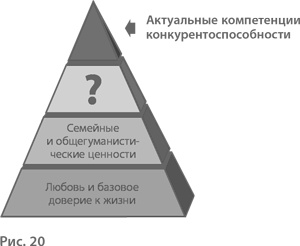 Воспитание свободной личности в тоталитарную эпоху. Педагогика нового времени