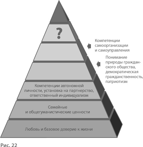 Воспитание свободной личности в тоталитарную эпоху. Педагогика нового времени