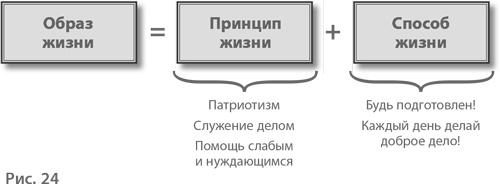 Воспитание свободной личности в тоталитарную эпоху. Педагогика нового времени