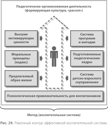 Воспитание свободной личности в тоталитарную эпоху. Педагогика нового времени