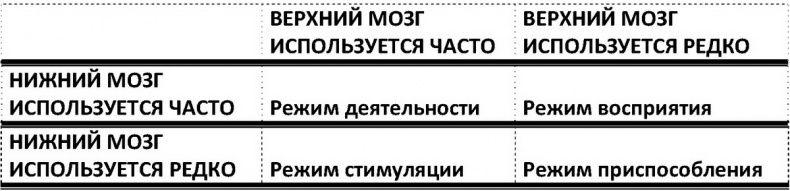 Два игрока на одном поле мозга