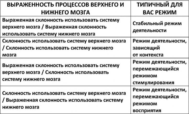 Два игрока на одном поле мозга