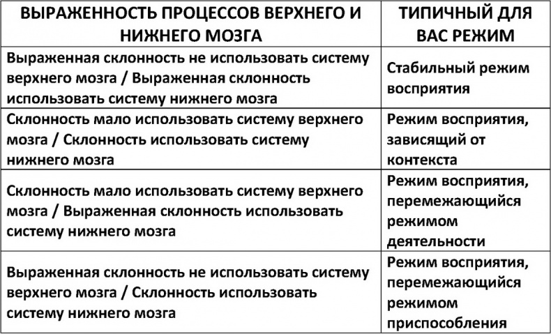 Два игрока на одном поле мозга