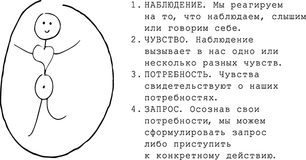 Хватит быть хорошим! Как перестать подстраиваться под других и стать счастливым