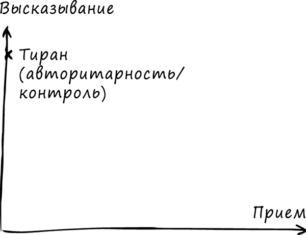 Хватит быть хорошим! Как перестать подстраиваться под других и стать счастливым