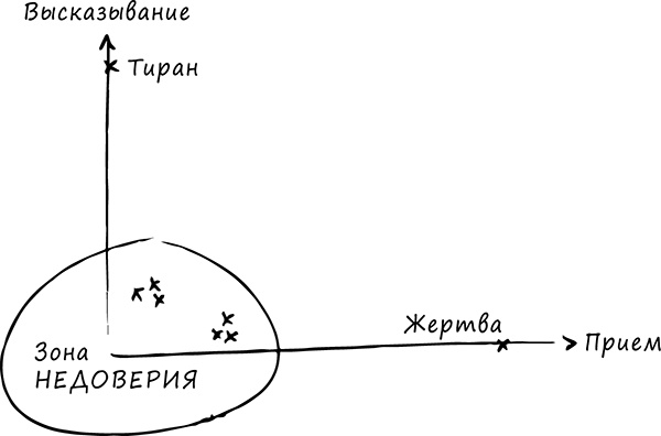 Хватит быть хорошим! Как перестать подстраиваться под других и стать счастливым