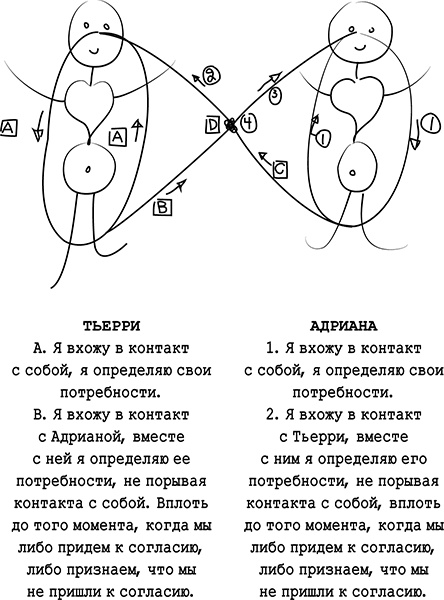 Хватит быть хорошим! Как перестать подстраиваться под других и стать счастливым