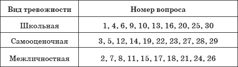 Почему дети лгут? Где ложь, а где фантазия