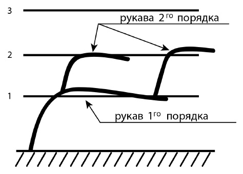 Обрезка винограда. Проверенные способы формировки укрывного винограда в средней полосе России