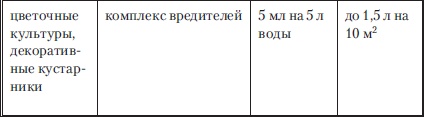 Сад и огород без вредителей, сорняков и болезней