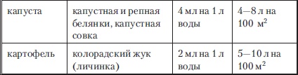 Сад и огород без вредителей, сорняков и болезней