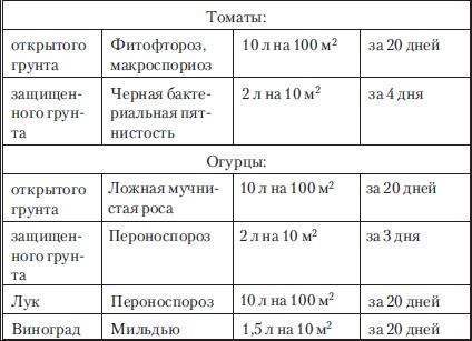 Сад и огород без вредителей, сорняков и болезней