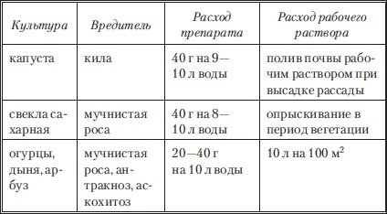 Сад и огород без вредителей, сорняков и болезней