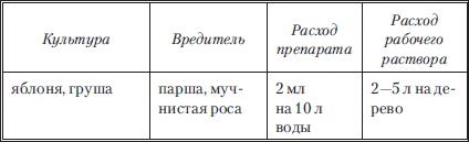 Сад и огород без вредителей, сорняков и болезней