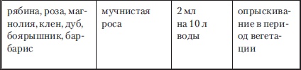 Сад и огород без вредителей, сорняков и болезней