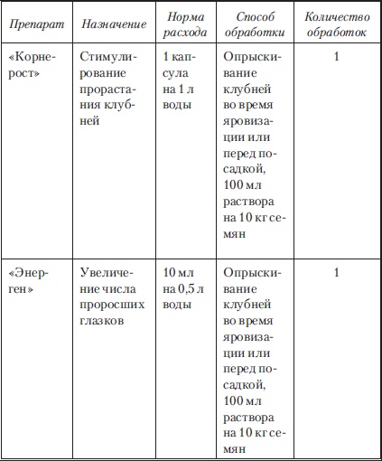 Сад и огород без вредителей, сорняков и болезней